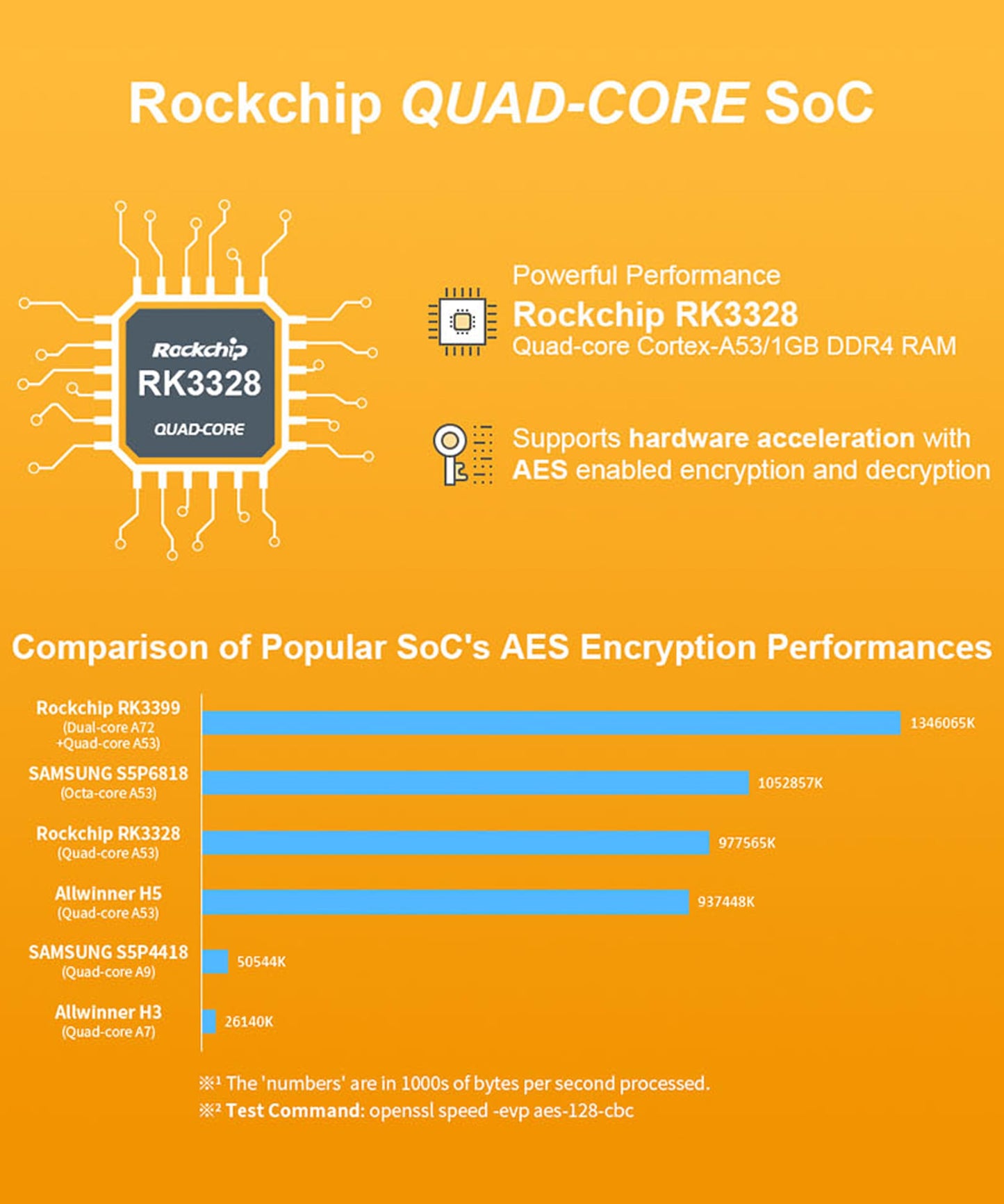 Nanopi R2S Open Source Mini Router With Dual-Gbps Ethernet Ports 1Gb Ddr4 Based In Rk3328 Soc For Iot Nas Smart Home Gateway, Bu