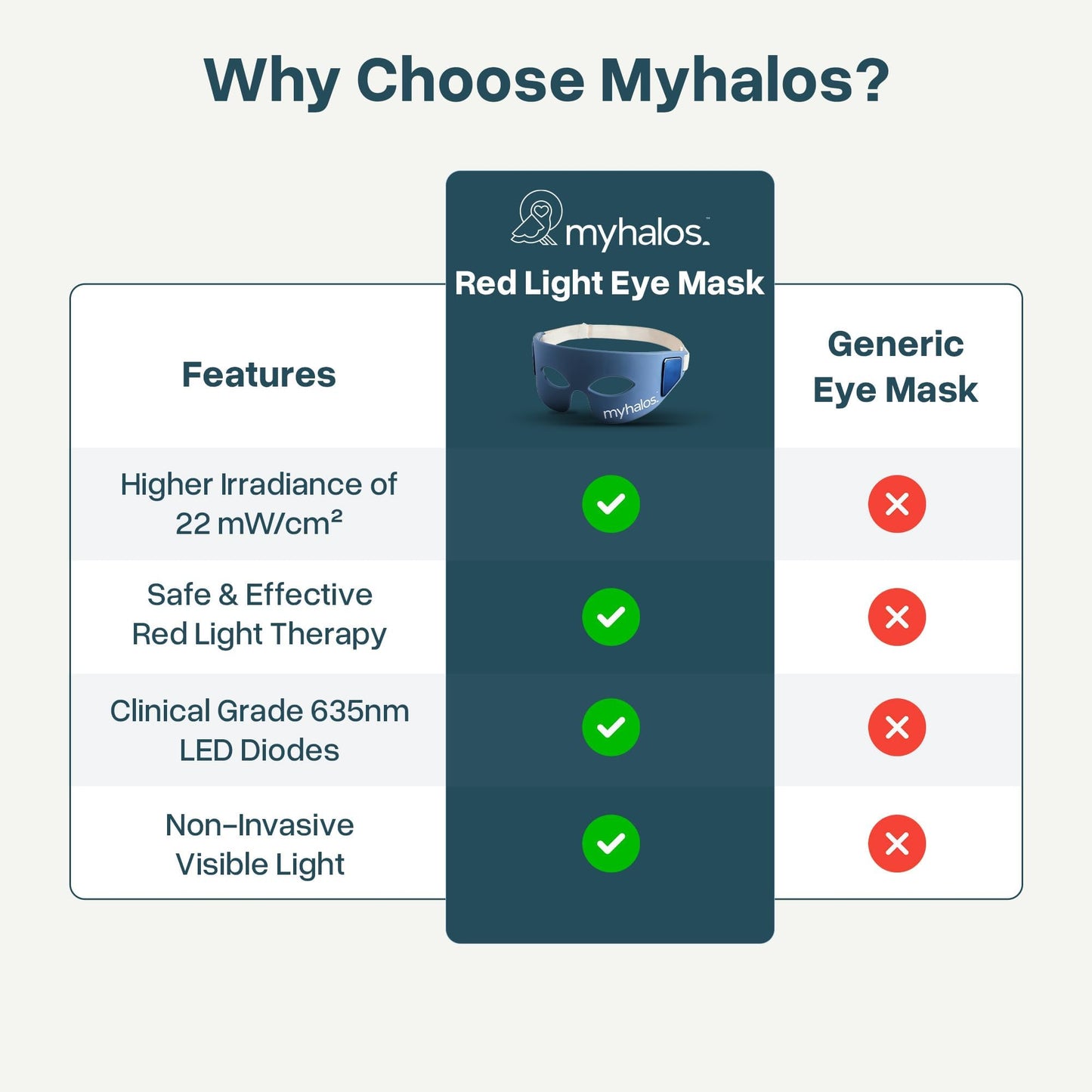 MyHalos Under Eye Red Light Therapy Mask -Advanced Light Mask & LED Eye Mask for Wrinkles, Dark Circles & Crows Feet - Red Light