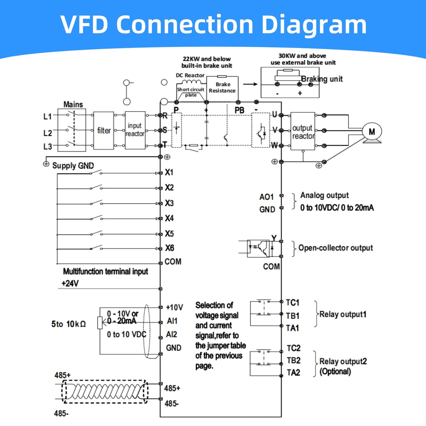 4KW 5HP VFD Variable Frequency Drive, 380V–440V 3 Phase Input & Output, 9A Inverter for Spindle Motor, CNC Router, Pump & Fan Speed Control (0–3200Hz)