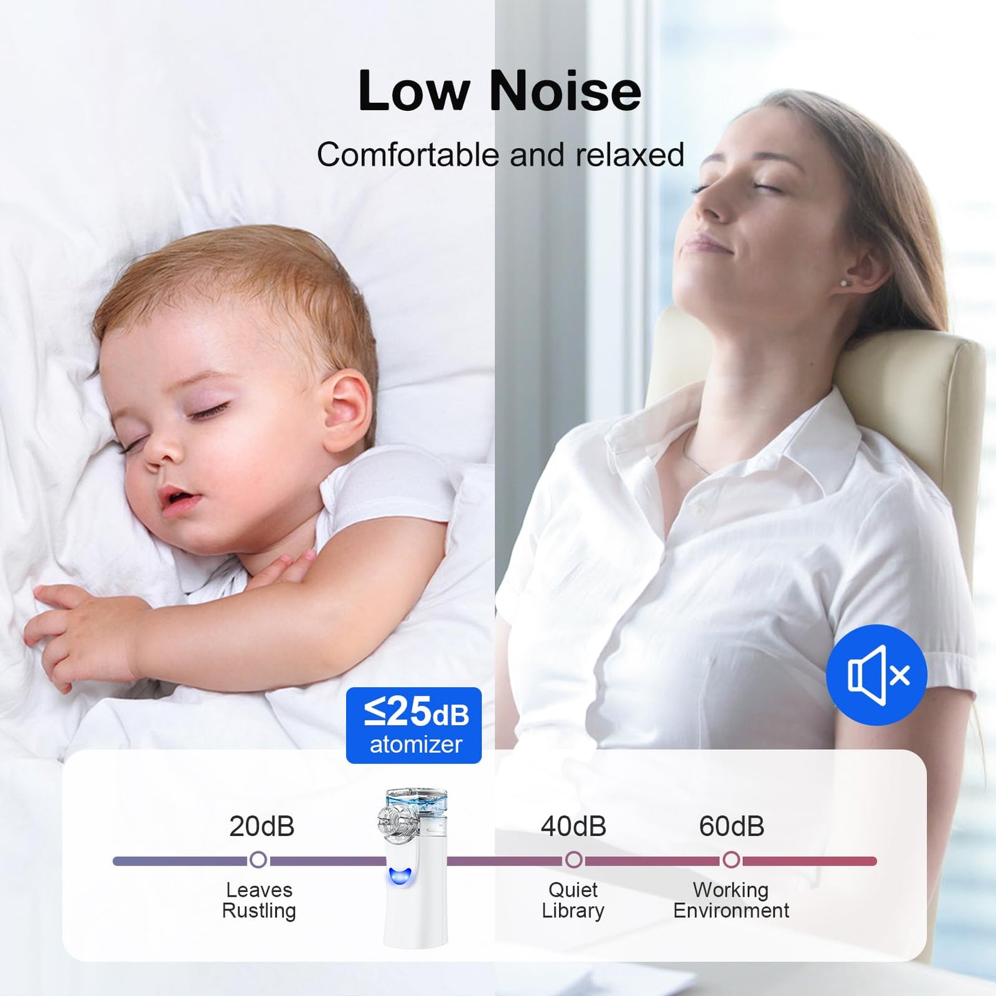 Portable Nebulizer for Kids- Ultra-Fine Mist Spacer OTC