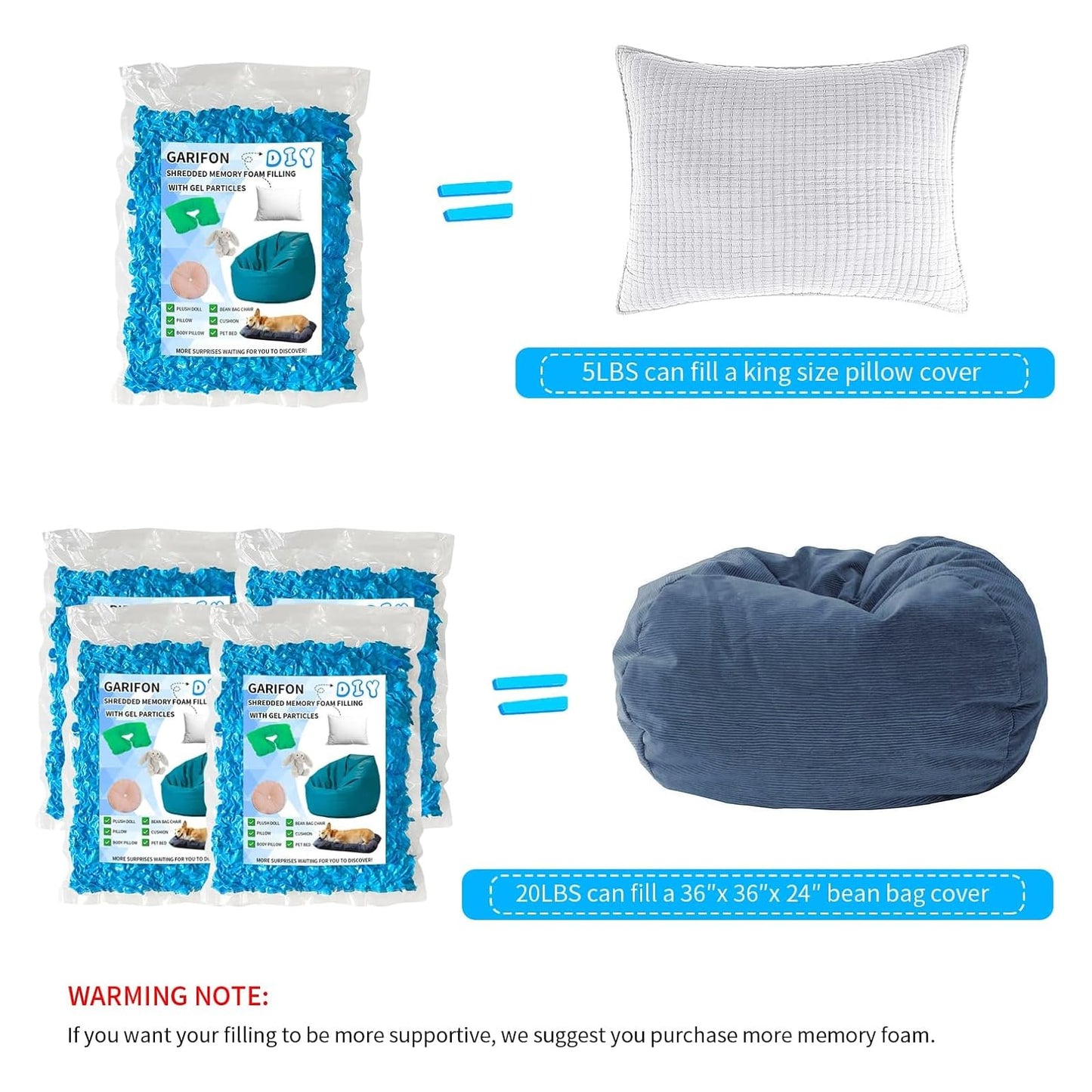 Garifon 50lbs Bean Bag Filler, Pillow Filler Stuffing, Bean Bag Filling, Shredded Memory Foam Filling, Punching Bag Filler, Foam Refill for Pouf/Ottoman Stuffing/Boxing Bag,Added Gel Particles