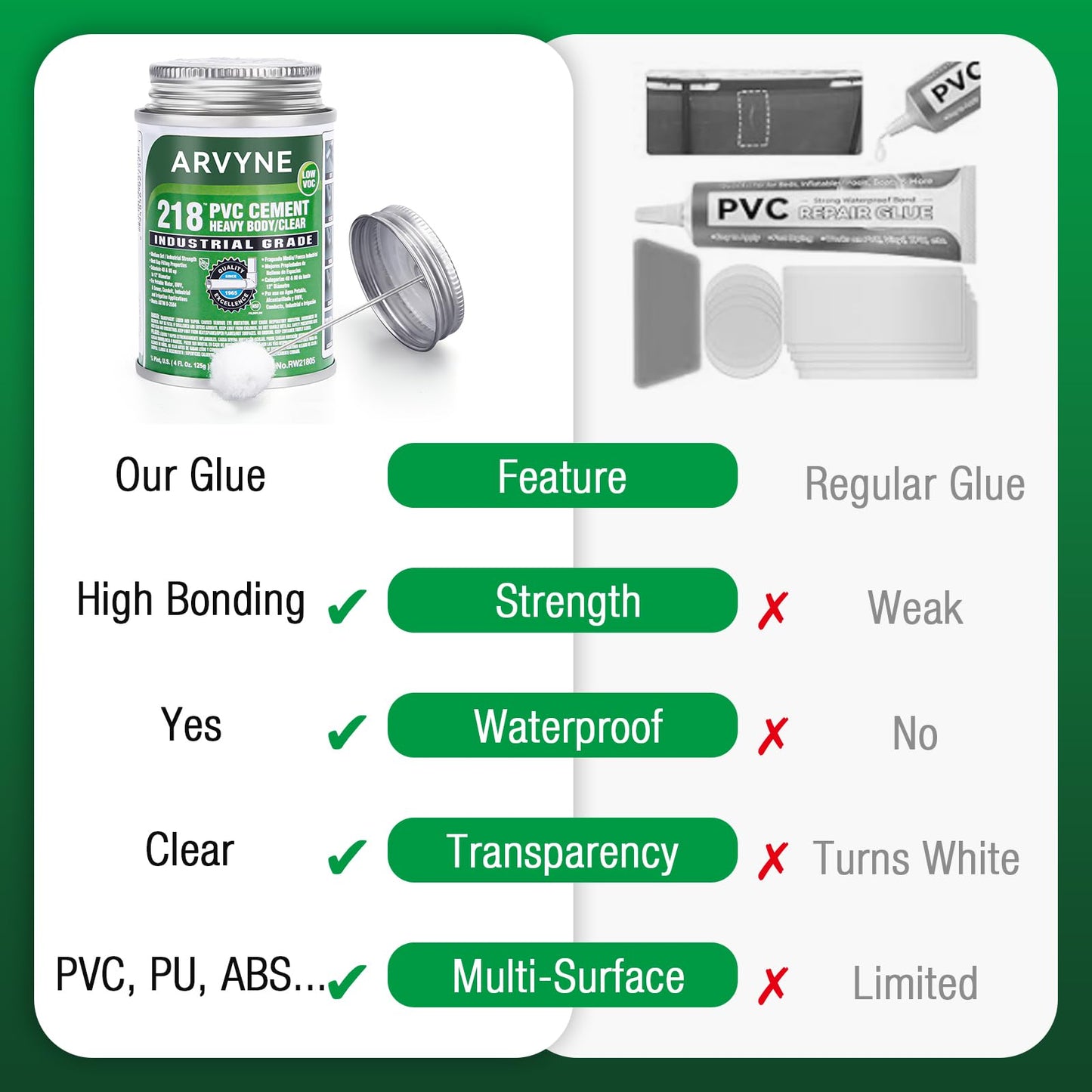 ARVYNE PVC Cement – Fast‑Dry Solvent Weld Glue for PVC Pipe, Vinyl & Inflatable Repair – Waterproof, Clear Finish, Professional Strength – 4 oz Leak‑Proof Can