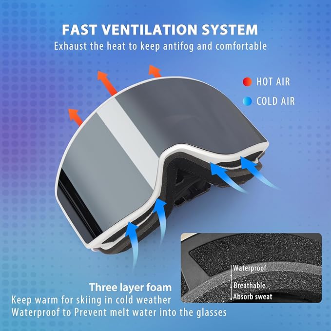EXP VISION Ski/Snowboard Goggles Parent-child Snow Goggles Over Glasses for Men, Women Youth Kids