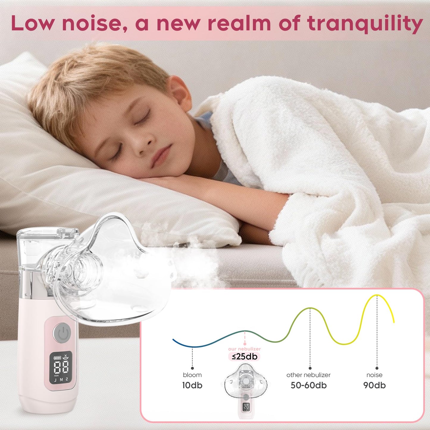 Smart Digital Display Portable Nebulizer for Adults and Kids, Portable Nebulizer with Tube, Mouthpiece and Mask - Rechargeable Nebulizer for Travel and Home Use, Take-Along Nebulizer for Kids -04