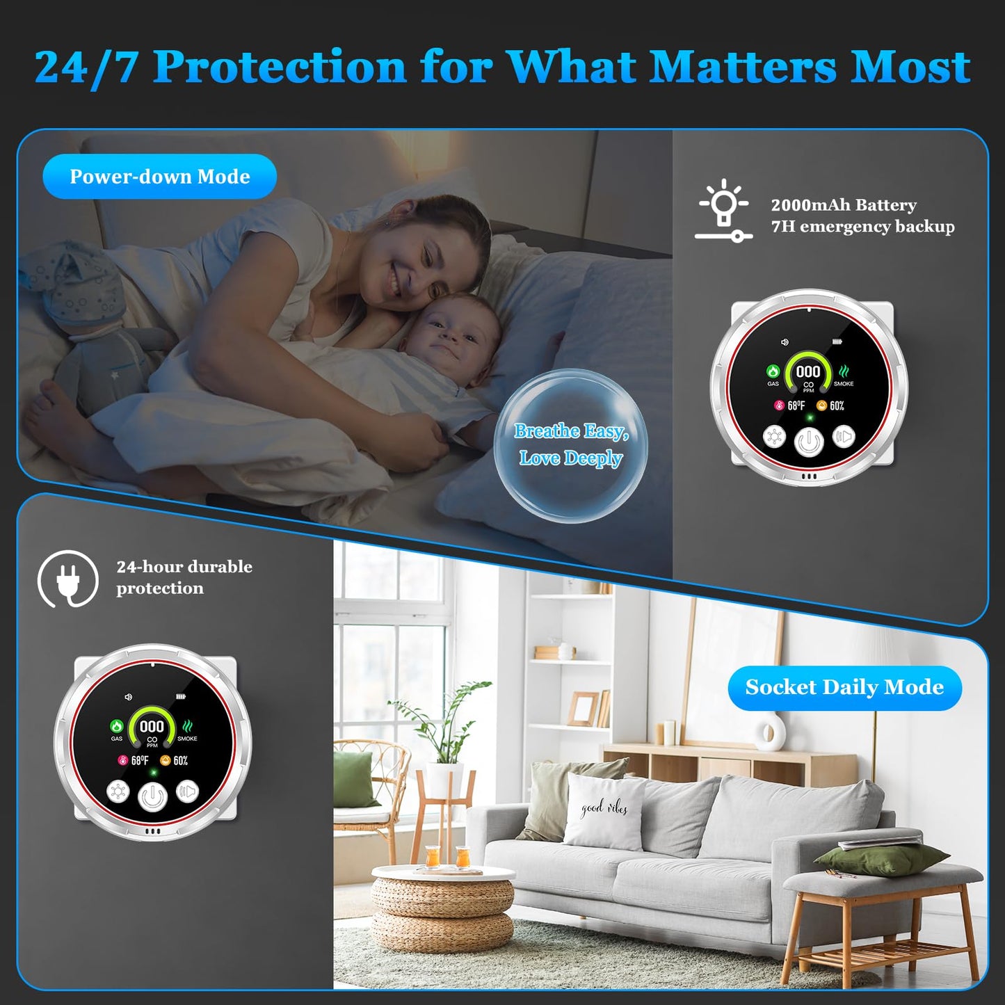 5-in-1 Carbon Monoxide Detectors，Portable Carbon Monoxide Detectors for Travel | Natural Gas Detector with Temp, Humidity Display | Carbon Monoxide Detector Plug in Wall (1 Pack)