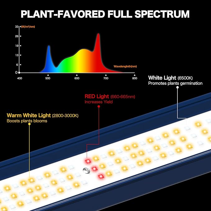 LED Grow Light, 500W Grow Lights for Indoor Plants, Full Spectrum Growing Light Plant Foldable & Hanging Growing Lamps, Daisy Chain Dimmable Grow Lamp, Commercial for 4x4ft Coverage in Grow Tent