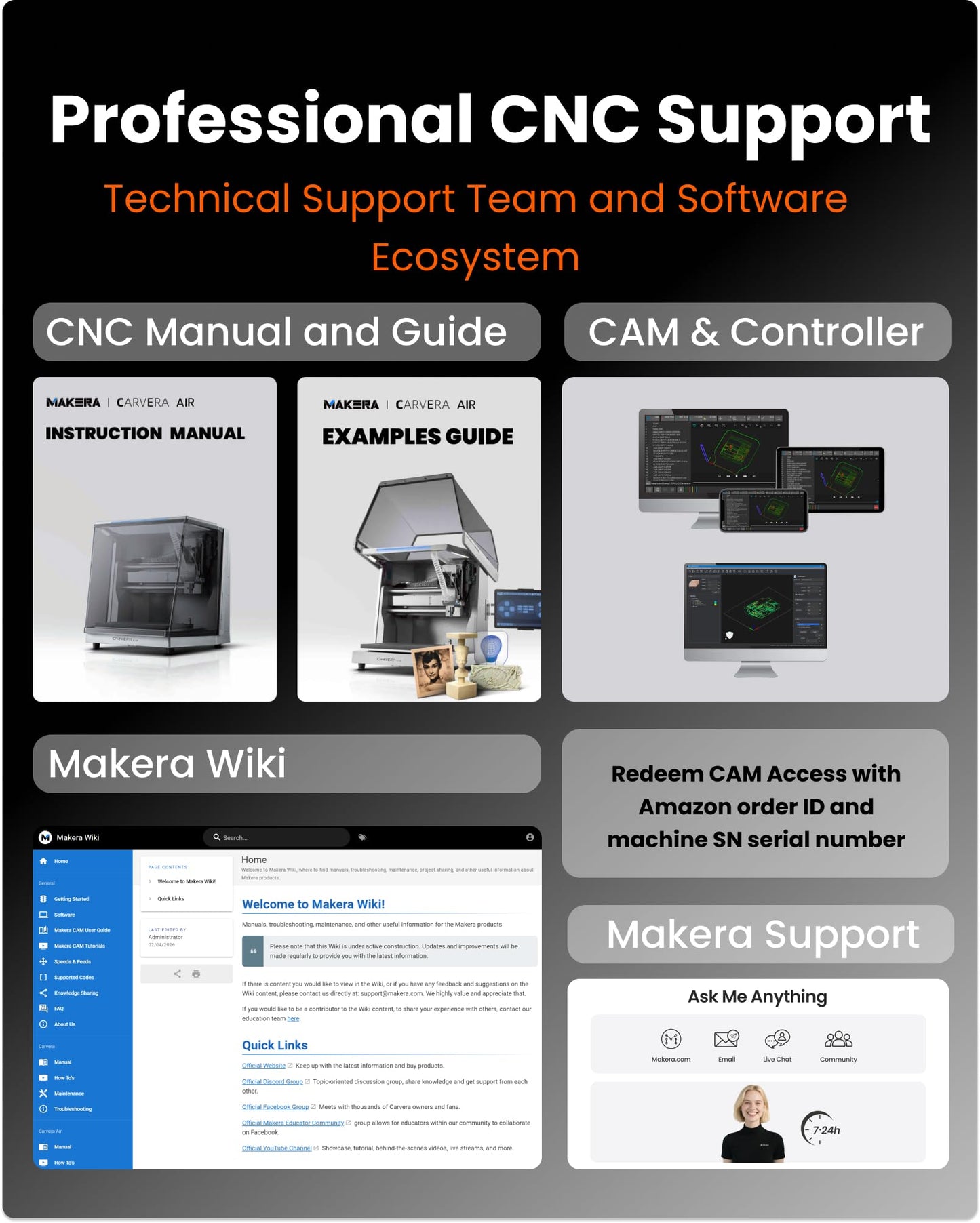 Carvera Air Desktop CNC with 4th Axis and Add-on Module, Compact Enclosed Mini CNC Mill, Quick Tool Changer Closed-Loop Control, Makera CAM, High Precision 4th Axis for DIY Makers Workshops Metal Wood