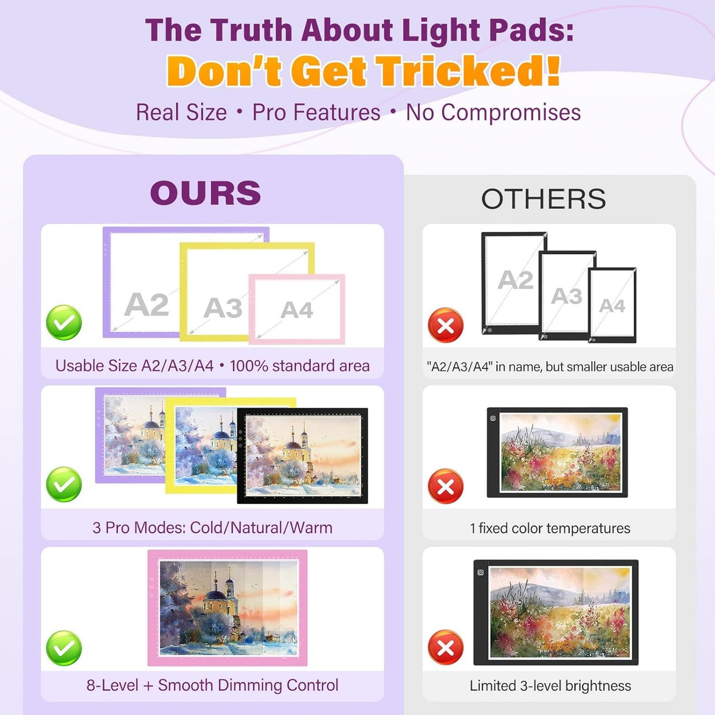 ZEXALIGHT A2 Light Box for Tracing, Light Pad for Diamond Painting with 8 Levels/Stepless Dimming Brightness and 3 Color Modes, Ultra-Thin Copy Board Light Table for Artists Tracing Drawing (Yellow)