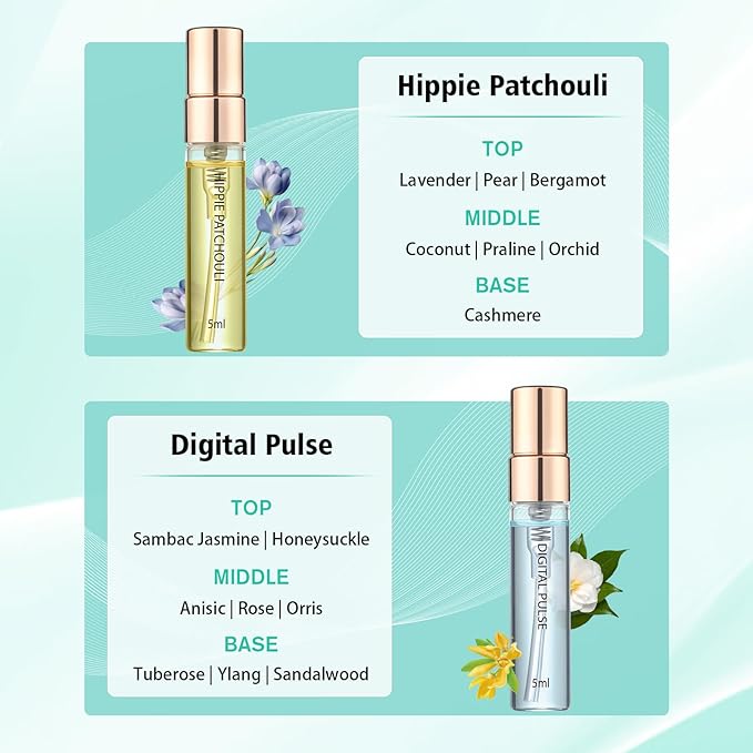 Perfume for Women Set of 6 - Time Echoes Perfume for Women Perfect for Gifting or Personal use, Long-Lasting Fragrance Perfum for any Accasions, Holiday Gift Set(6 Count, 0.17 oz)