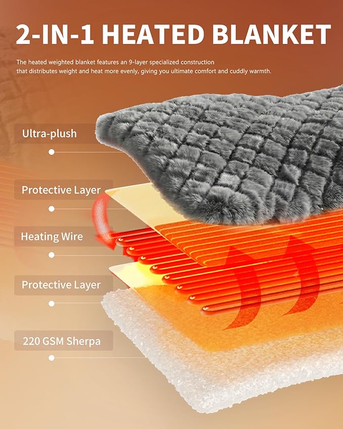 Homemate Electric Heated Throw Blanket - 50"x60" Luxury Faux Fur Heating Bed Blankets with 10 Heating Levels 8 Hours Auto Off Fast Heating Over-Heated Protection Ultra Soft Warm Flannel ETL Certified