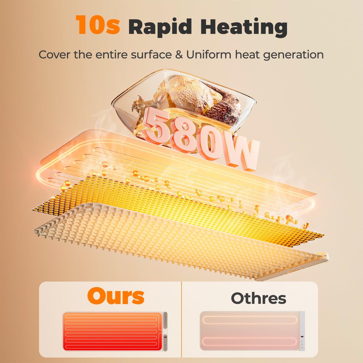 VMYTH Warming Mat for Food with Heat Resistant Pad,7-Temp & 8H Timer,Child Lock Safety,Fast Full-Food Warming Mats for Countertop,Family Dinners,Parties & Kitchen,Roll Up Warming Food Mat (39"×15")