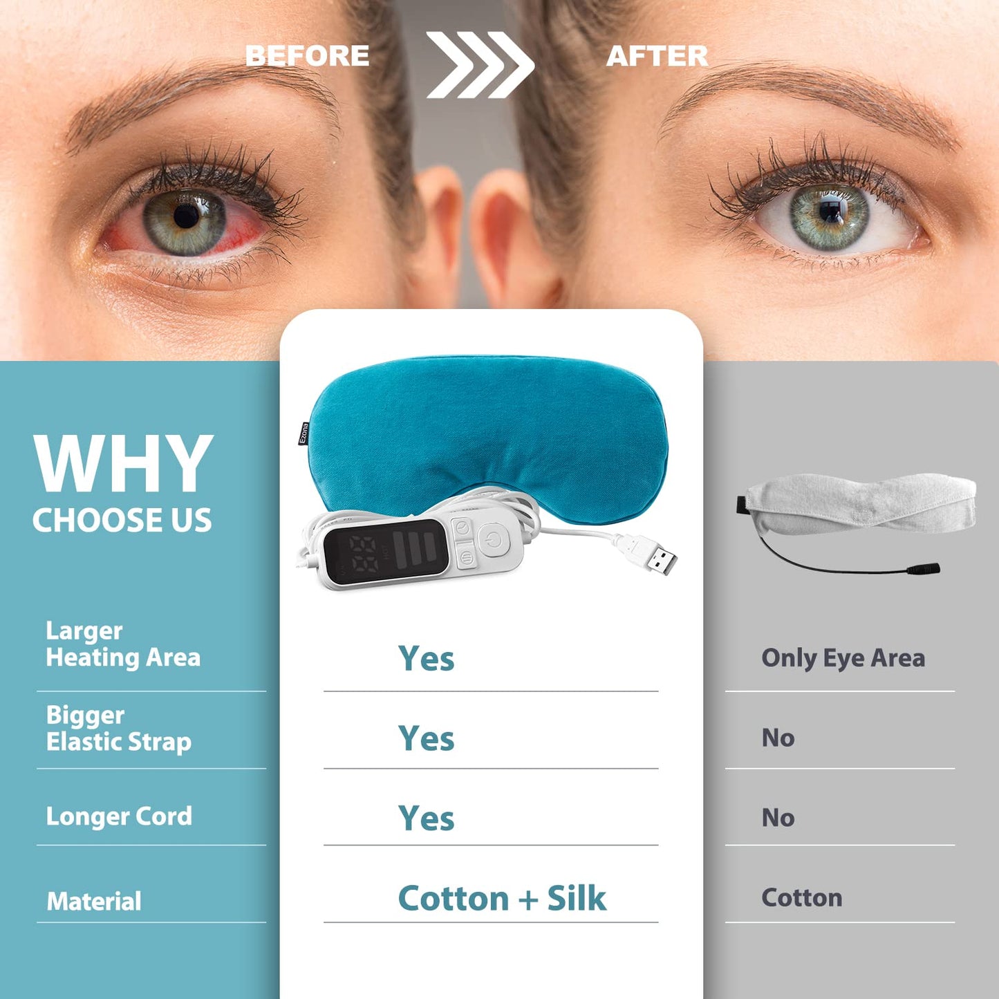 Ezona Heated Eye Mask, Warm Eye Compress Mask, USB Electric Eye Heating Pad with Temperature & Timer Control, Dry Eye Mask for Dry Eyes Blepharitis Sinus Migraine Stye MGD Puffiness Blue