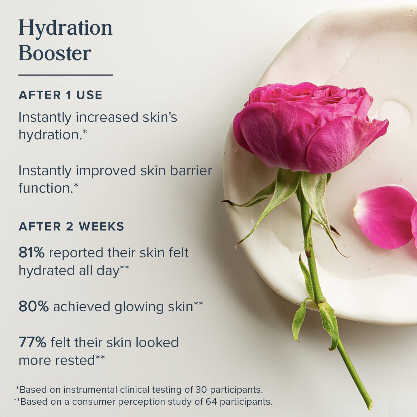 HERITAGE STORE Rosewater Face Moisturizer - Soothing Gel Moisturizer with Rose Complex, Niacinamide and Hyaluronic Acid - Dry to