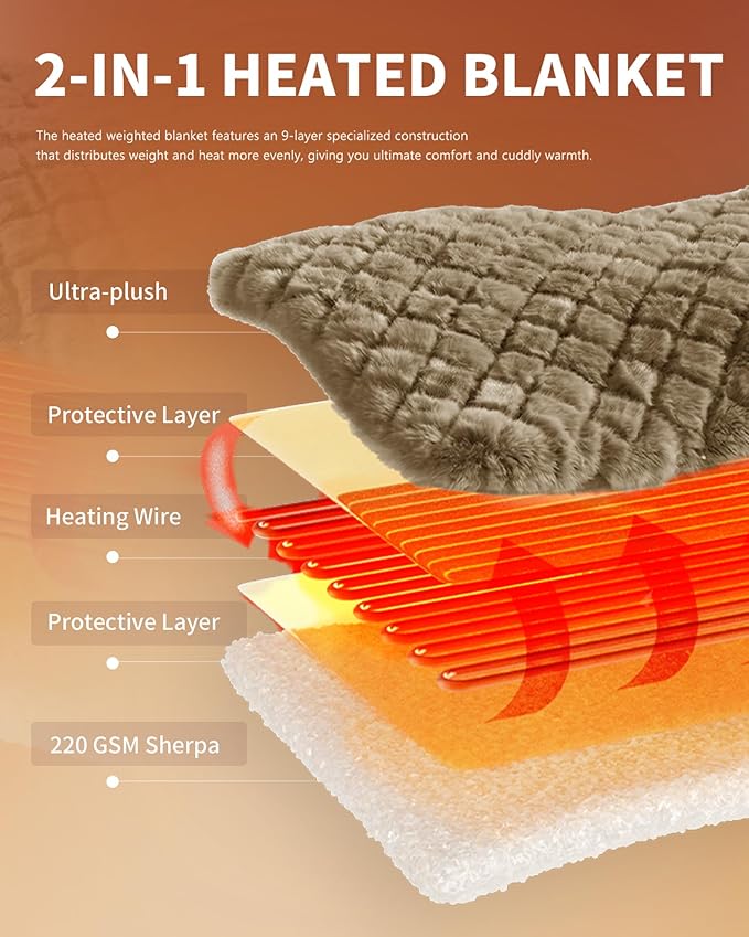 Homemate Electric Heated Throw Blanket - 50"x60" Luxury Faux Fur Heating Bed Blankets with 10 Heating Levels 8 Hours Auto Off Fast Heating Over-Heated Protection Ultra Soft Warm Flannel ETL Certified