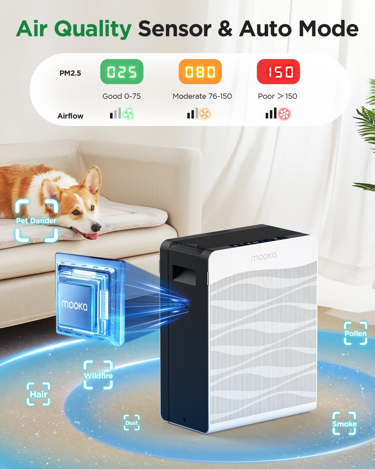 Air Purifier For Home Large Room 2800 Ft, Mooka Double-Sided Air Purifiers For Home Pets With Washable Filters, Pm 2.5 Air Quali