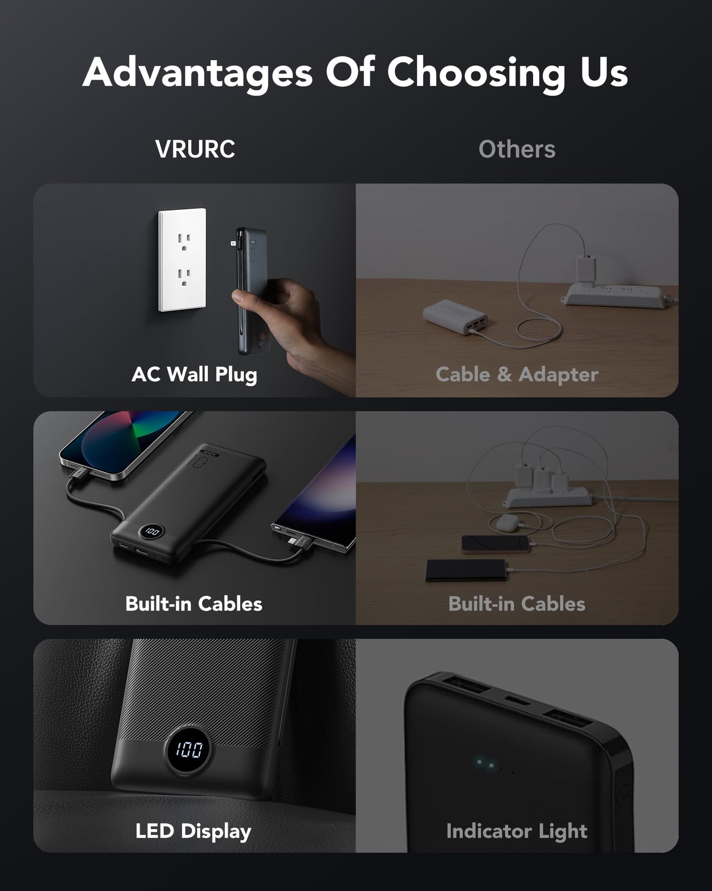 VRURC Portable Charger 10000mAh with Built-in Cables, PD 20W Fast Charging, Black, Model T18, Travel Accessories