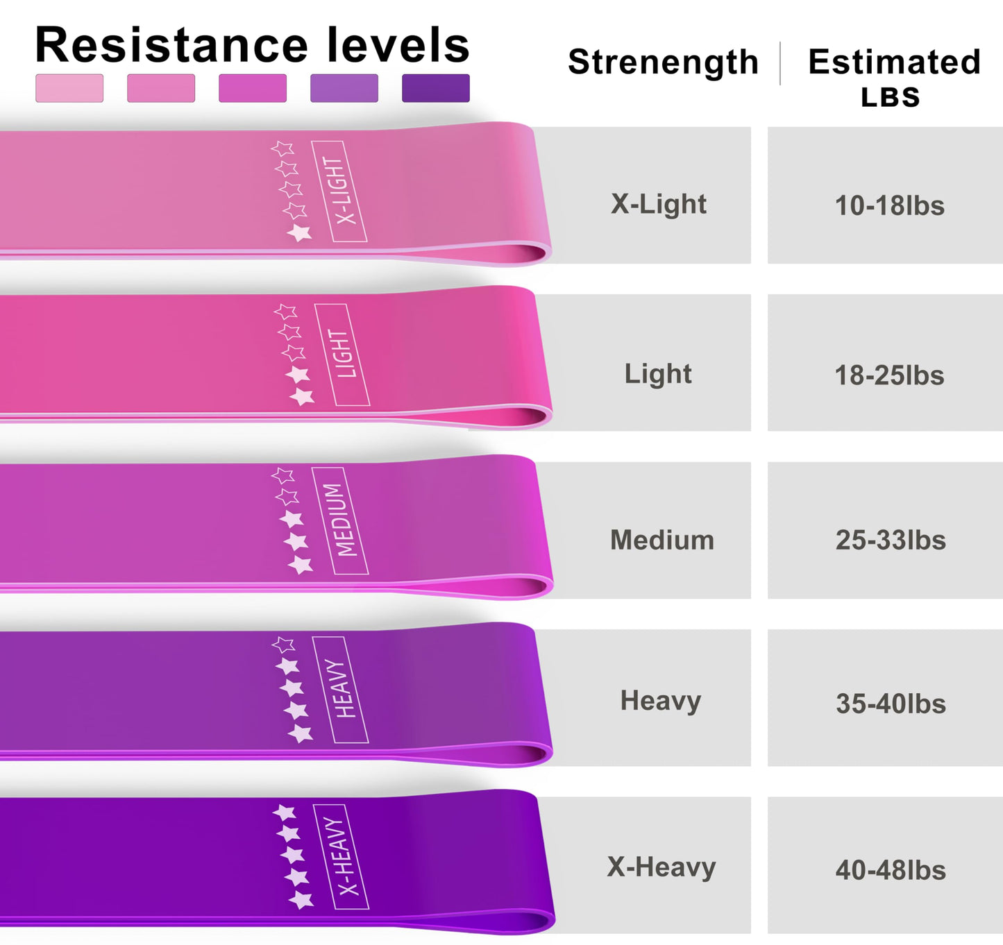 Resistance Loop Exercise Bands, Resistance Bands Exercise Bands for Home Fitness, Stretching, Strength Training, Physical Therapy,Elastic Workout Bands for Women Men Kids, Set of 5 (Assorted)
