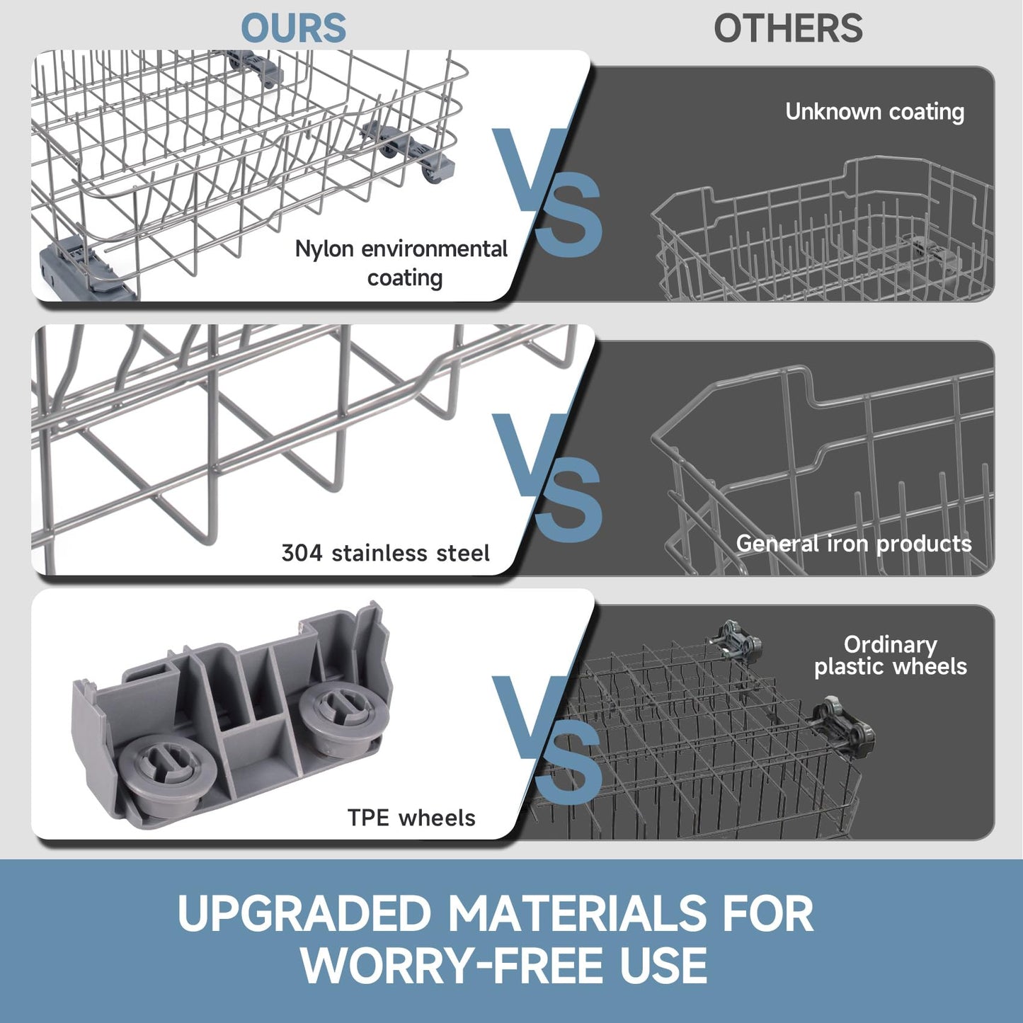 WD28X26099 WD28X34744 Dishwasher Lower Rack Compatible with GE Dishwashers - Replaces WD28X24396,WD28X22659,WD28X28918. Fits Models GDF510PSR3SS, GDF510PSM0SS, GDF510PSMOSS, GDF535PSR0SS, GDF510PSR6SS