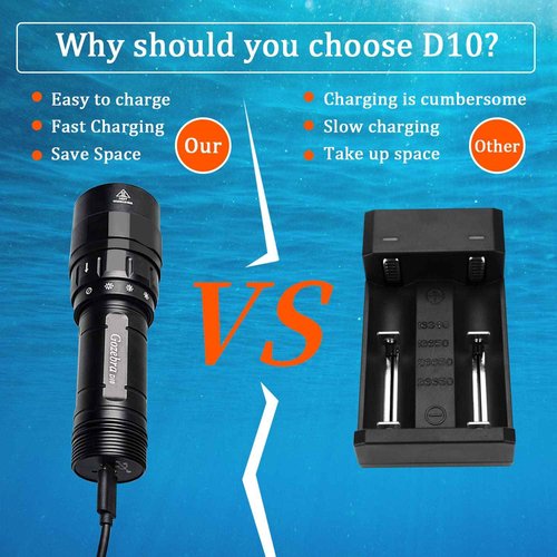 GoZebra D10 4500 Lumen Underwater Light, 3 Modes Dive Light Scuba Diving Flashlight Dive Torch, Waterproof Flashlight Rechargeable, Safety Dive Lights with Battery and Charger for Night Diving