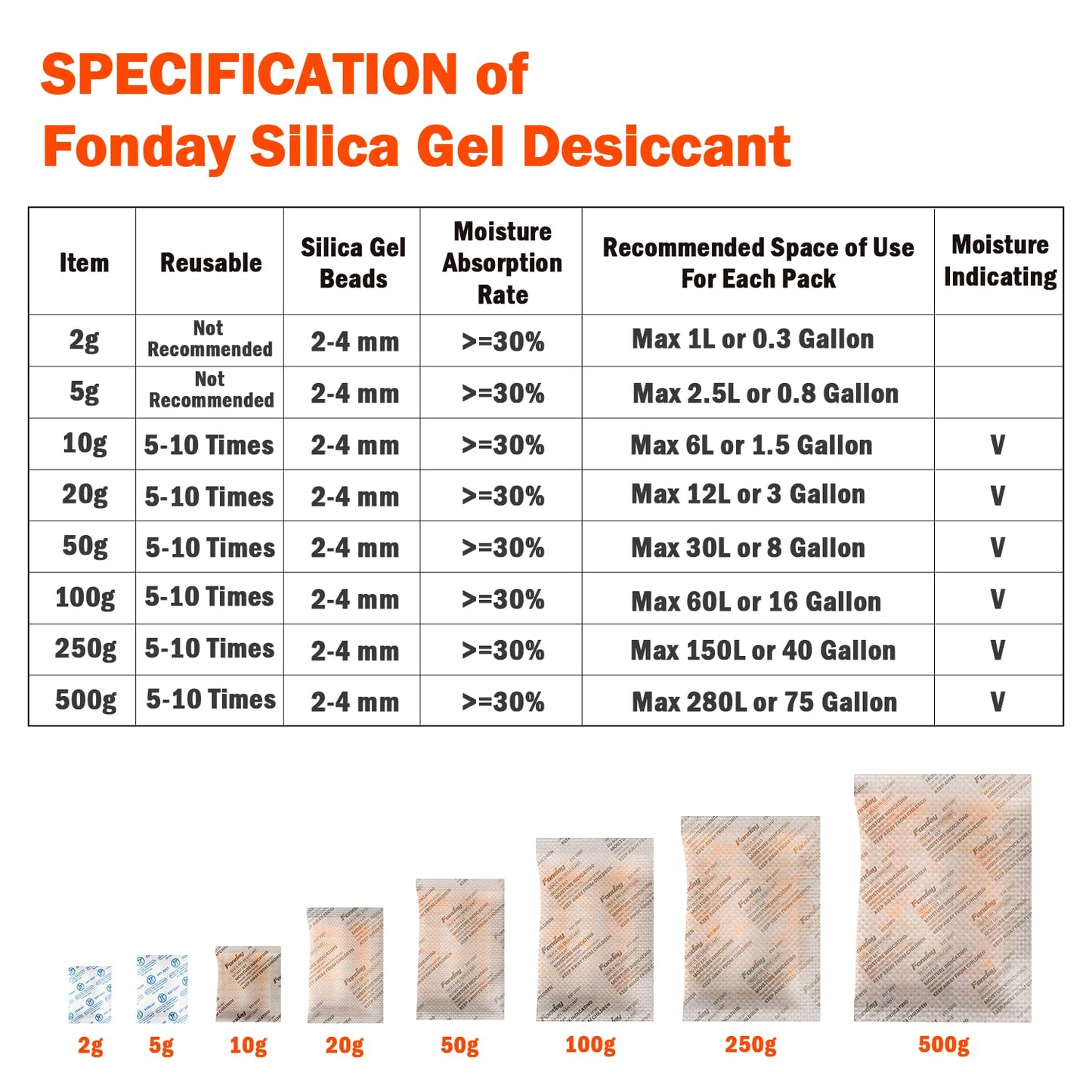 1 Gram 200 Packets Fonday Food Grade Silica Gel Desiccants Packs Moisture Absorbers Dehumidifier