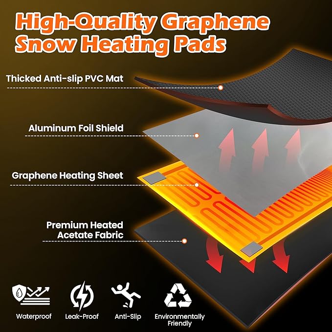 HOMREST 3PCS Heated Snow Melting Walkway Mat,10" x 30" Heated Floor Mat with 10 Feet Long Power Cord,2 in/h Speed No-Slip Snow and Ice Melt with 1 Plug for Snow Removal,Winter Outdoor Steps,Doorways