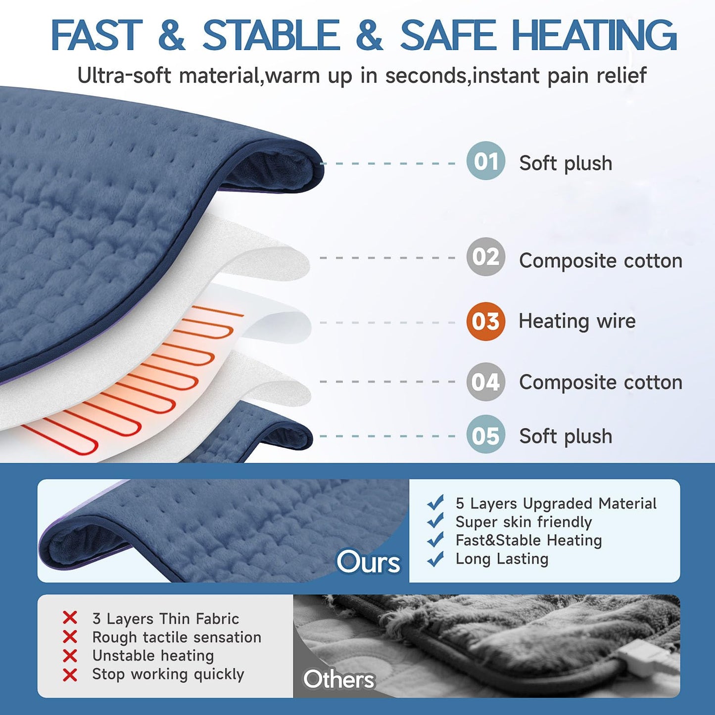 Large Heating Pad for Back Pain Relief, Electric Heating Pad for Neck and Shoulders, Auto Shut Off, Fast Heat, Christmas Gifts for Women Men, Birthday Gifts for Mom Dad (17'' x 33)