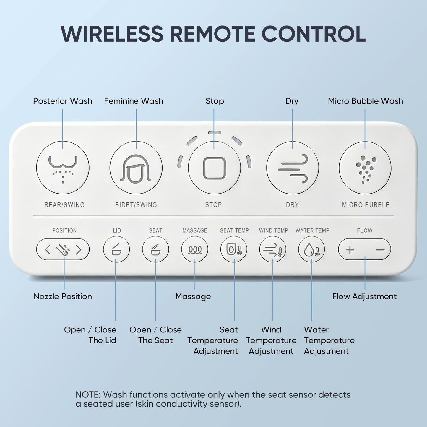 LEIVI Electric Bidet Toilet Seat with Auto Open & Close Lid, Digital LED Display, Heated Seat, Night Light, Bidet with Warm Water and Dryer, Elongated