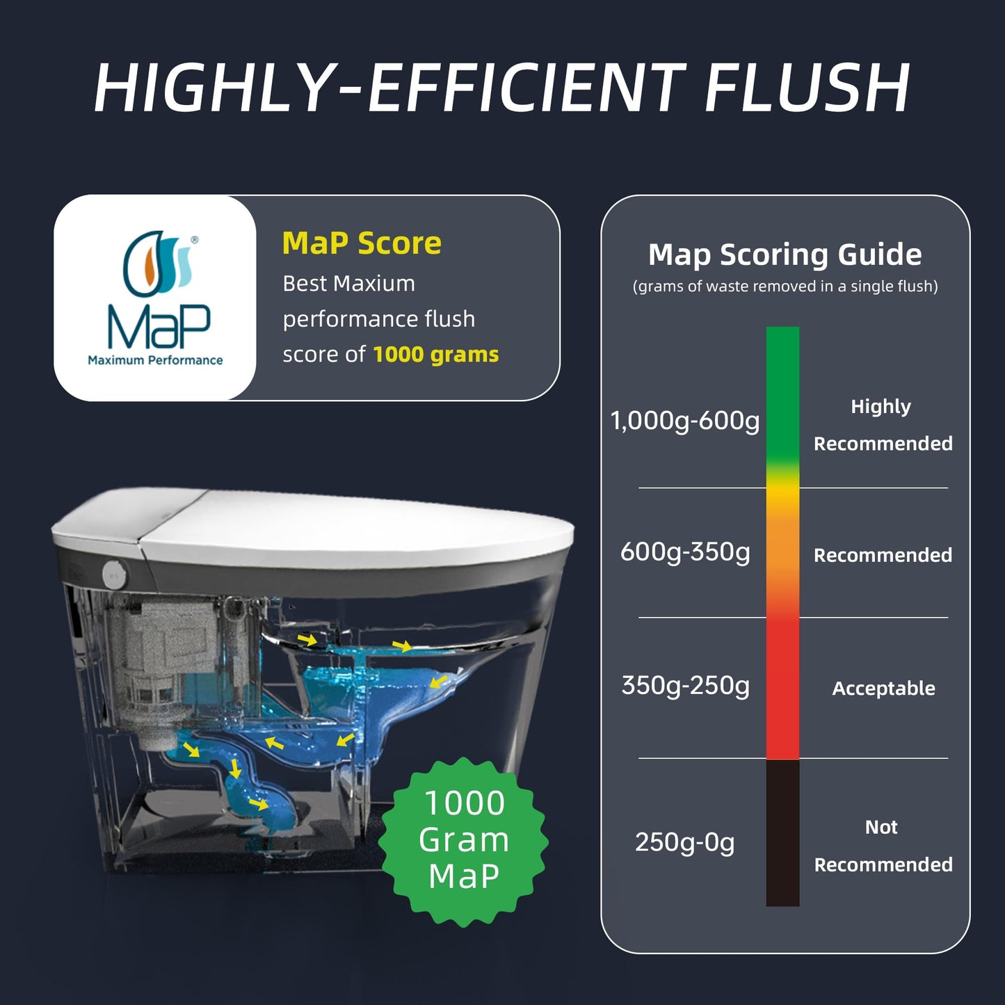 WOODBRIDGE Smart Toilet with 1000g MaP Flush Score, Foam Shield, Moving Dryer, Blackout Flush, ADA Comfort Chair Height, Auto Open & Close,Heated Seat, EBT350