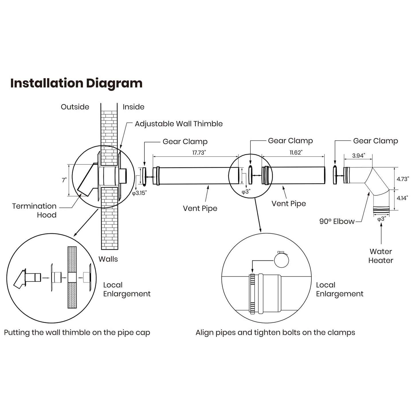 GASLAND 3" Stainless Steel Vent Pipe Kit for Gas Tankless Water Heaters, Includes 3" Termination Hood,3" x 90 Degree Elbow, 3"x 1' Vent Pipe,3" x 1.5' Vent Pipe and 3" Wall Thimble