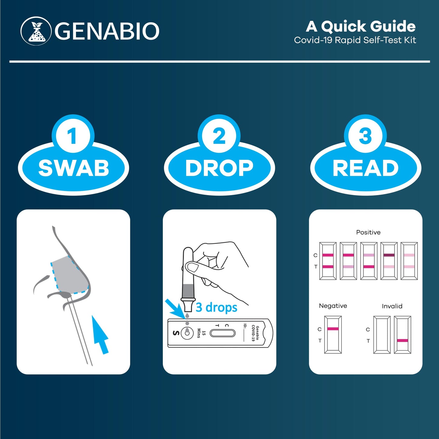 Genabio COVID-19 Antigen Rapid Self-Test Kit (2 Pack) – FDA EUA Authorized | 15-Minute at-Home Results | OTC Nasal Swab – Ages 2+ (1 Pack, 2 Tests)