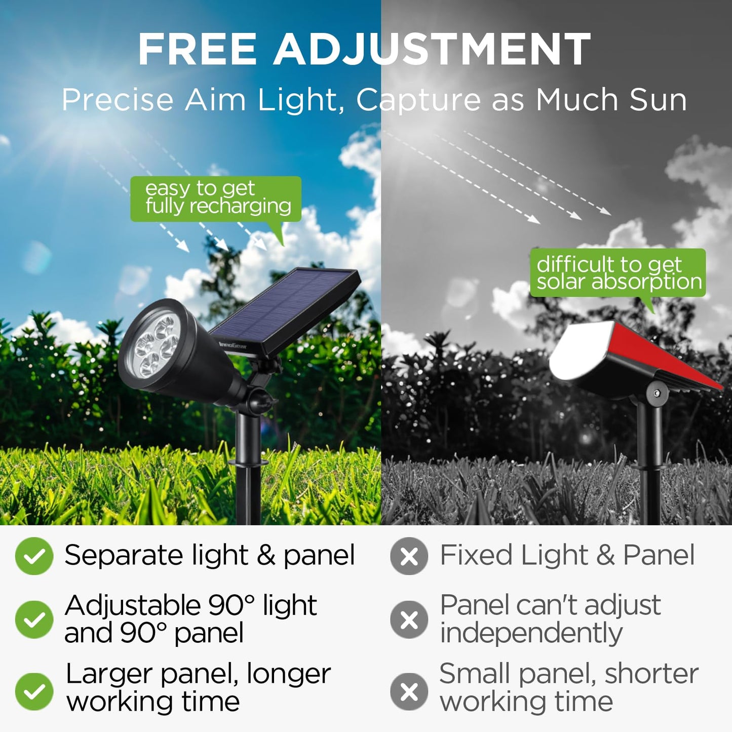 InnoGear Solar Lights Outdoor Waterproof Solar Garden Light for Outside Yard Landscape Lighting Pathway Spot Lights Spotlight Wall Light Auto On/Off, Pack of 4 (White)