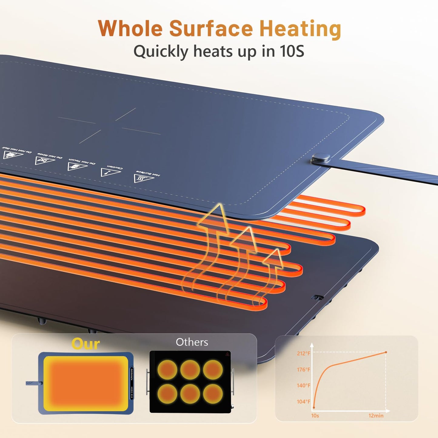 KEENSTAR Food Warming Mat with Full Surface Heating, Rollable & Portable Warming Tray for Food Warmer, Silicone Warmer for Parties, Family Gatherings, Holidays, Daily Use