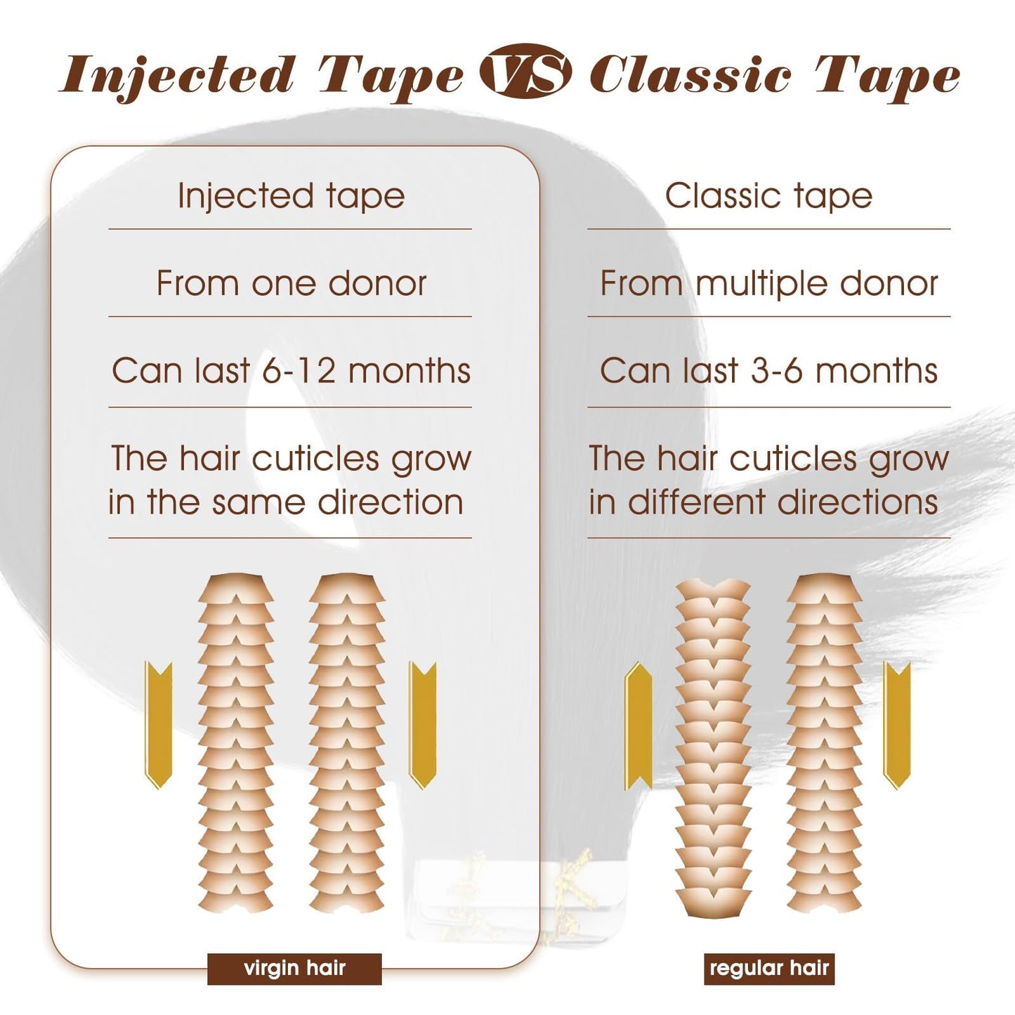 Full Shine Seamless Injected Tape in Hair Extensions 24 Inch Invisible Machine Remy Tape in Virgin Hair Extensions Color Blonde