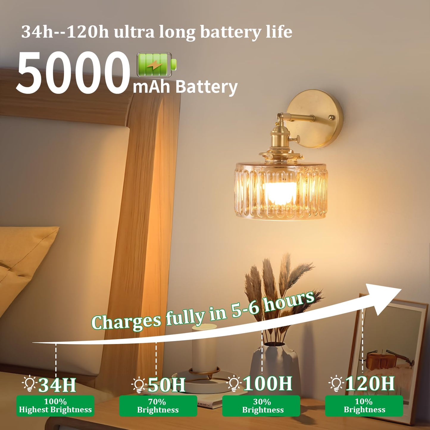 Shenmoyl Vintage Battery Operated Wall Sconce with Amber Striped Glass Lampshade 5000 mAh Rechargeable Battery Powered Wall Light with Remote Control for Bedside Bedroom Doorway, Set of 2
