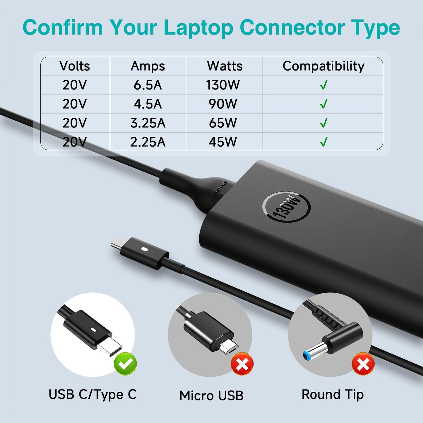 130W Usb C Laptop Charger Type-C Power Adapter For Dell Xps 15 2-In-1 9575 Xps 17 9700 Precision 5530 5550 5750 3660 3551 Latitu