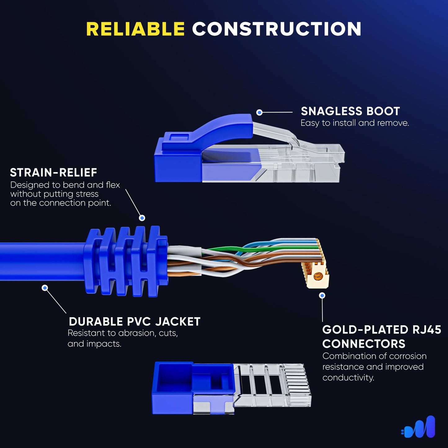 Maximm Cat 6 Ethernet Cable 1 Ft, (50-Pack) Cat6 Cable, Lan Cable, Internet Cable, Patch Cable And Network Cable - Utp (Blue) 1