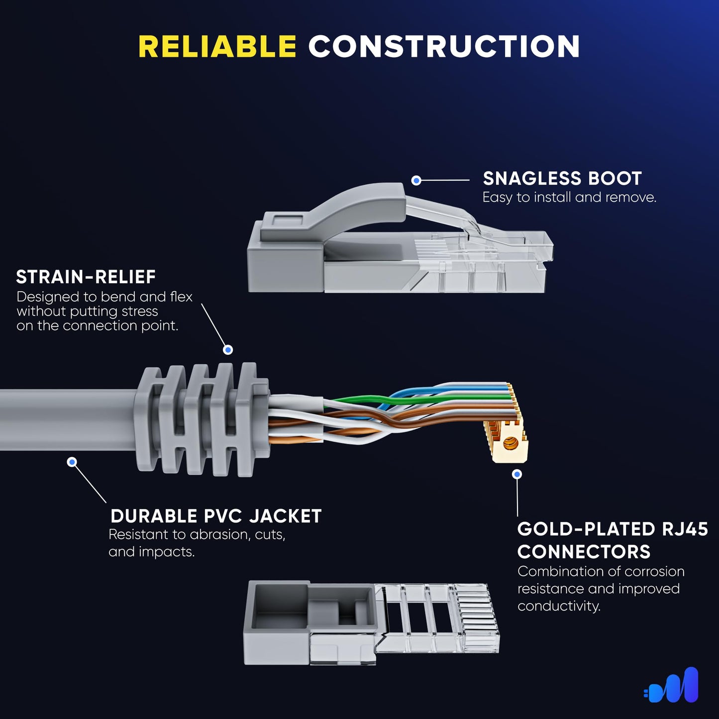 Maximm Cat 6 Ethernet Cable - 30 Ft High-Speed Lan, Internet, Patch, And Network Cable - Utp, 10Gbps, 550Mhz Ethernet Cord - Gra