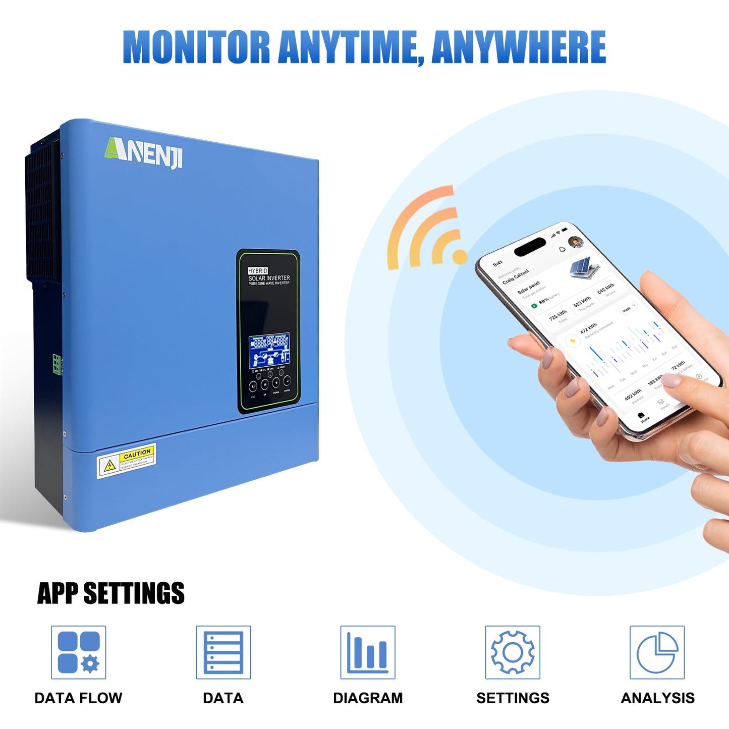 Hybrid Solar Inverter 3000W, 24Vdc to110Vac Off-Grid Inverter,100A MPPT Controller,Support Battery-Less or AGM Lithium Battery, Pure Sine Wave for Home Backup,Solar Systems