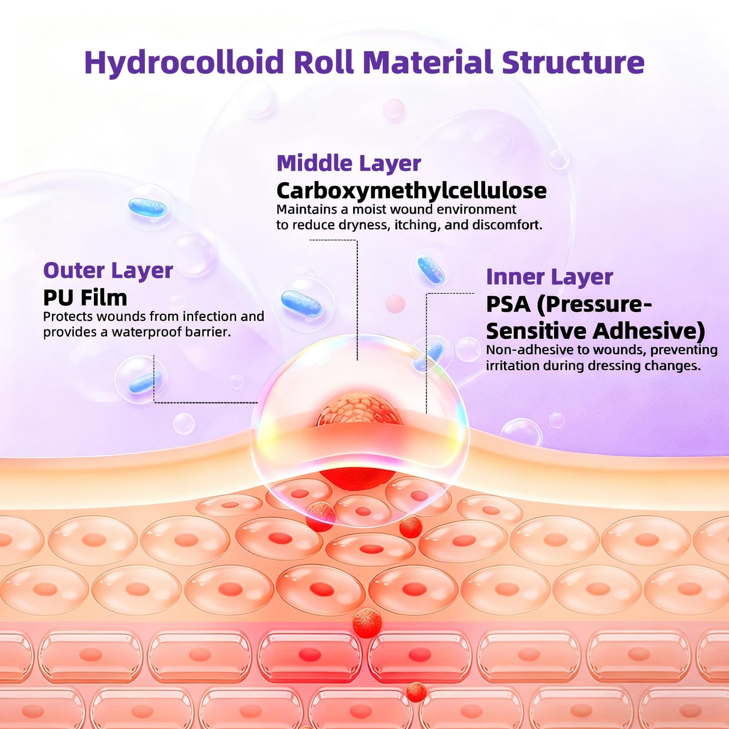 Hydrocolloid Bandages for Wound Care, Hydrocolloid Roll with Self-Adhesive,Ultra Absorbent, Flexible & Waterproof, DIY Size & Shape First Aid Kit Essential (2in*5ft)