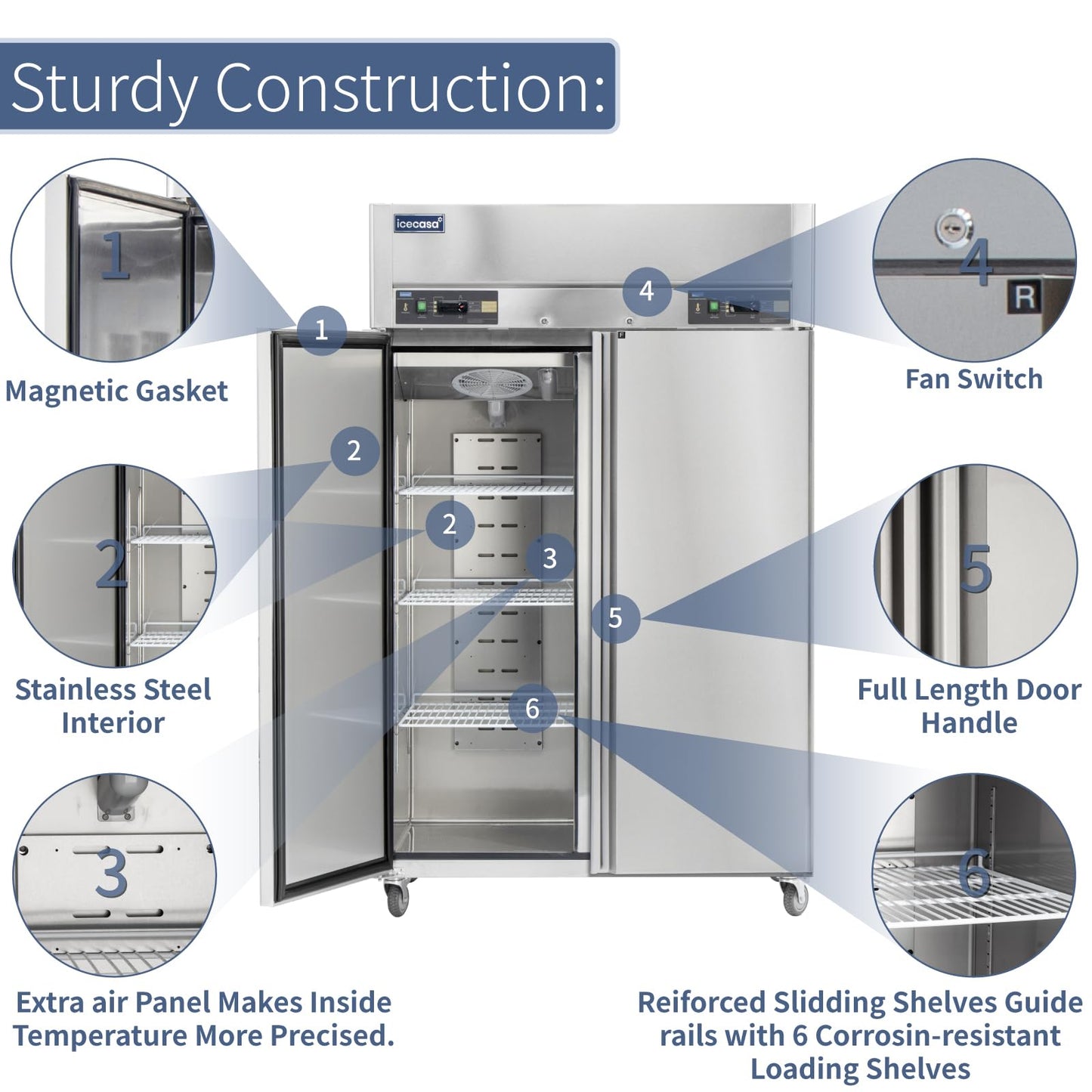 ICECASA 48" W Commercial Refrigerators and Freezer Combo Reach-in 36 Cu.ft 2 Solid Door Stainless Steel Refrigerators and Freezer Combo Fan Cooling for Restuarant, Bar, Shop, etc