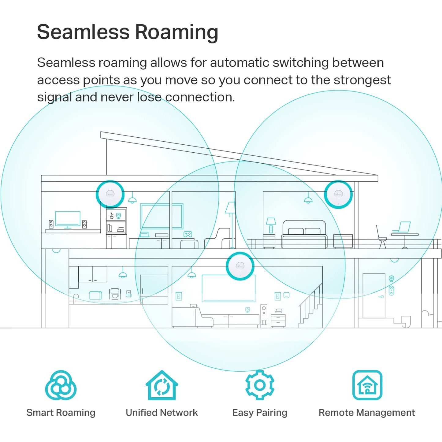 TP-Link EAP610, Omada Business WiFi 6 AX1800 Wireless Gigabit Access Point, Support Mesh, OFDMA, Seamless Roaming & MU-MIMO, SDN Integrated, Cloud Access & Omada App, PoE+ Powered, White