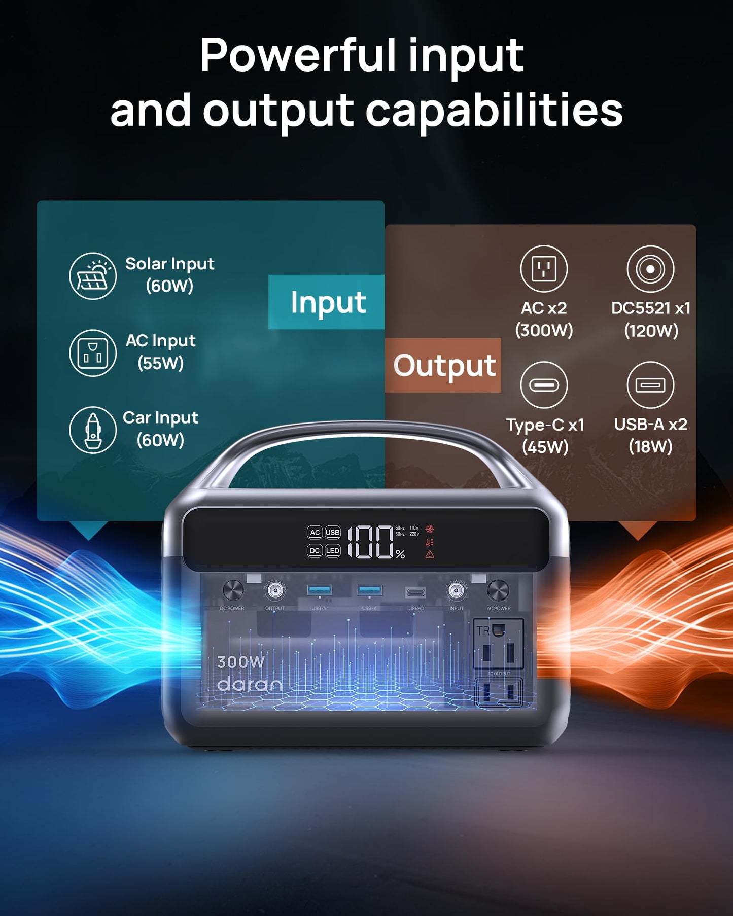 Portable Power Station 300W (600W Peak), 192Wh (60,000Mah) Solar Generator, Lifep04 Battery With Ac Outlets, 5.5Lb Power Bank Fo