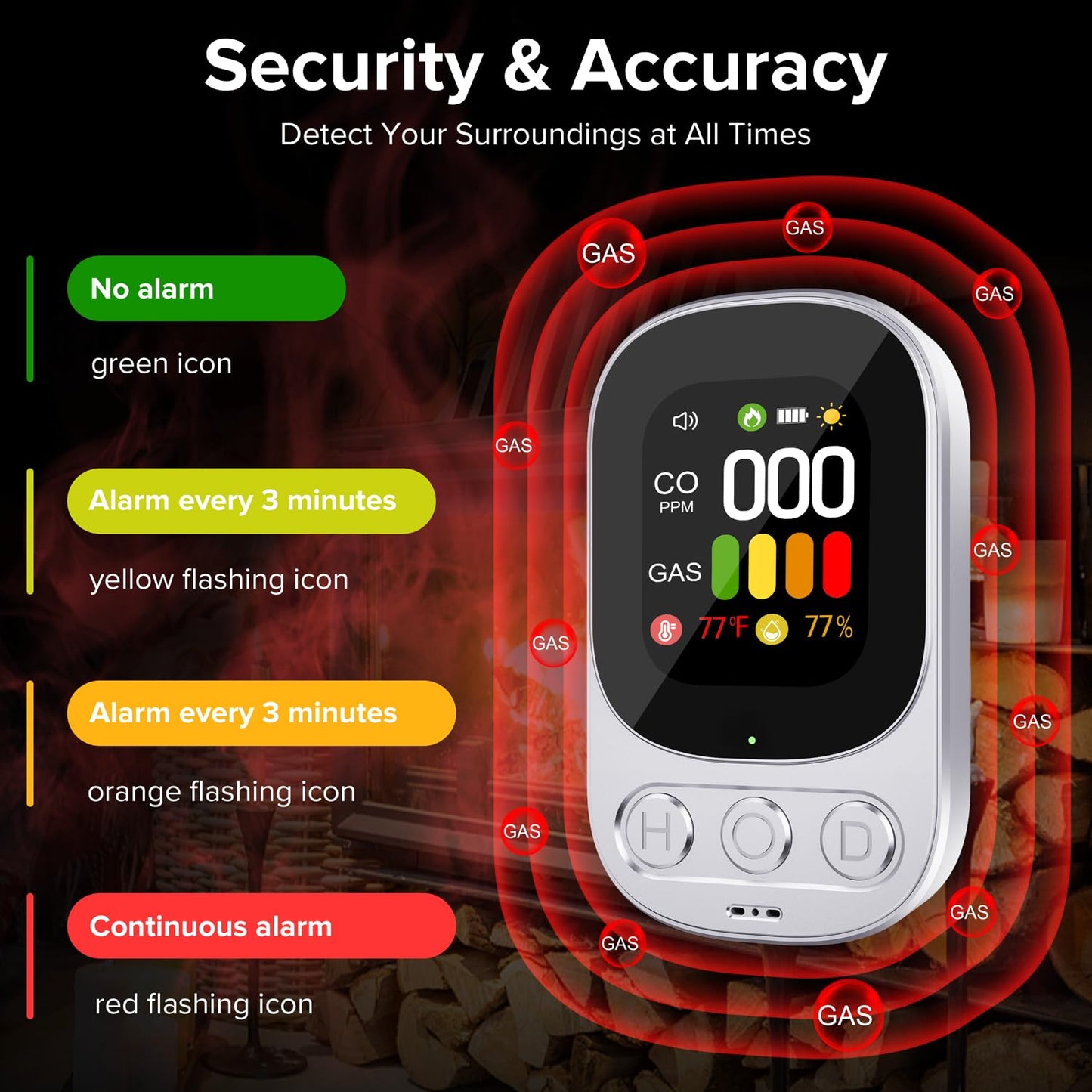 ByAnciel 4-in-1 Carbon Monoxide & Natural Gas Detector with Alarm, HD Display, Battery Backup | Plug-in Wall Monitor for CO, Gas, Temperature, and Humidity in Home, RV, Apartment Use