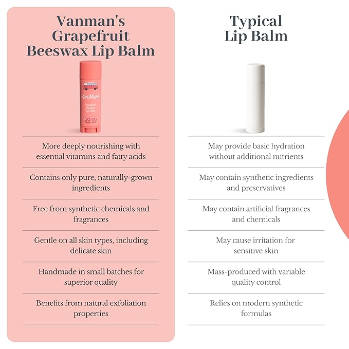 VanMan Beeswax Lip Balm Tube – Organic Beeswax with Coconut and Sweet Almond Oils, Lanolin, and Grapefruit Oil – Hydrating Moisturizer for Dry Lips – Grapefruit – 3 Tube Pack