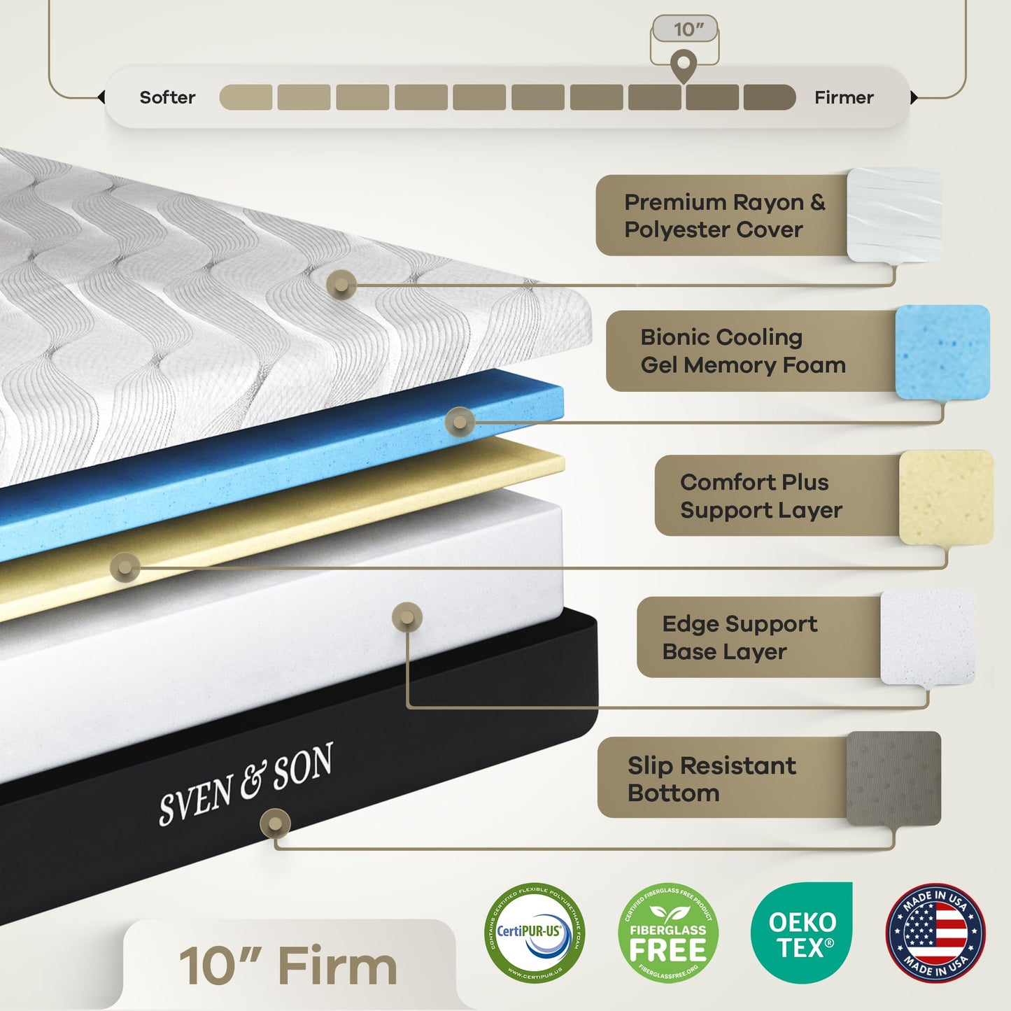 Sven & Son Harmony Adjustable Bed Base, Head and Foot Lift, Massage, Under-Bed Lights, USB, Gel Memory, Zero Gravity Smart Frame - Twin XL + 10 inch Memory Foam Matt (Firm)