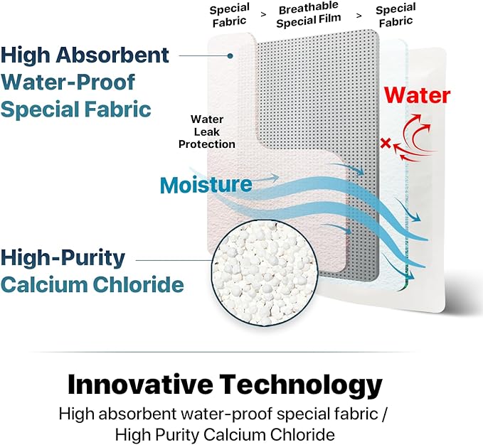 Dry & Dry 20 Packs Hybrid Moisture Absorbers & Musty Odor Eliminator Dehumidifier to Control Excess Moisture for Basements, Closets, Bathrooms, Laundry Rooms. Moisture Absorbers