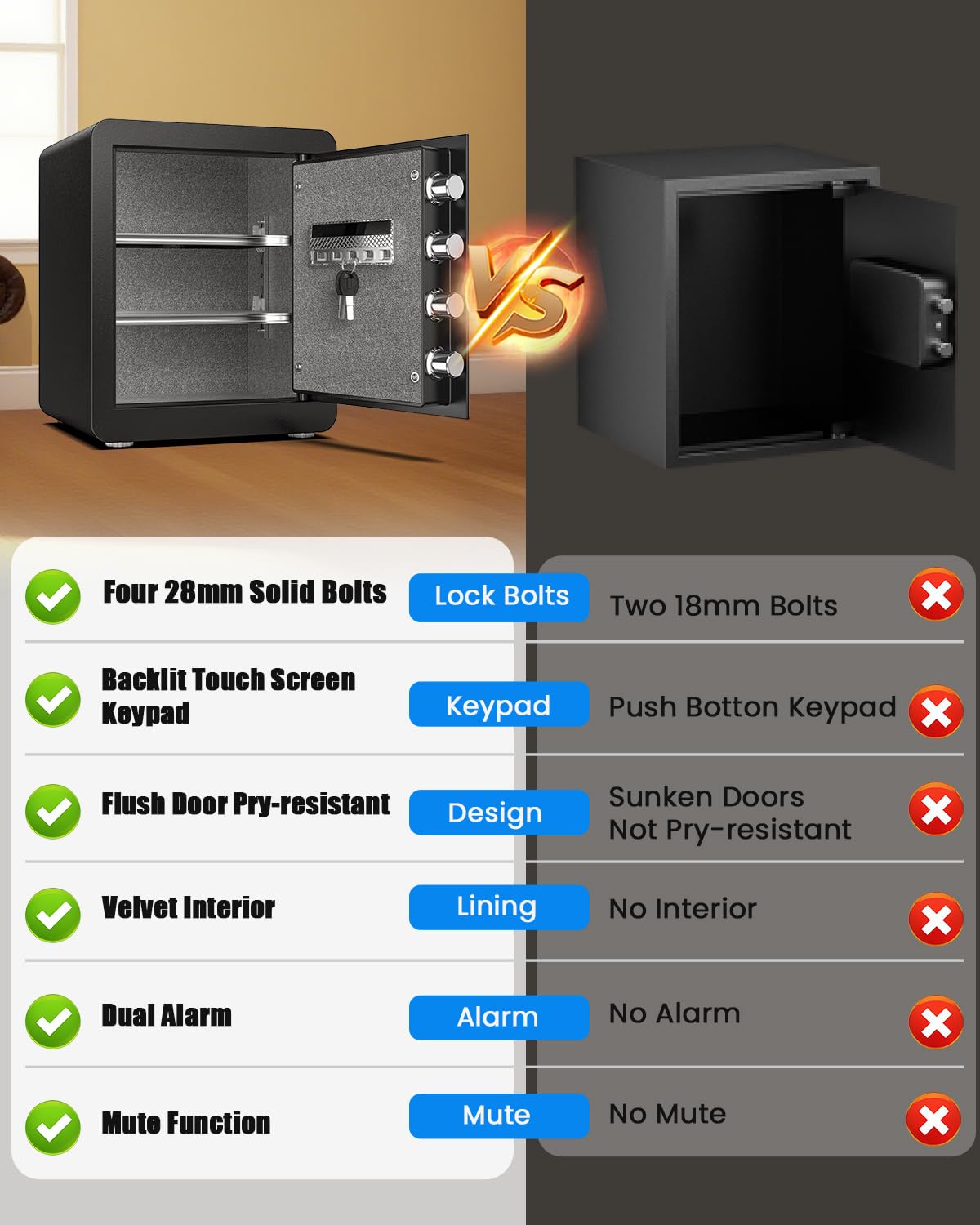 Kavey 2.0 Cub Biometric Safe Box, Fingerprint Safe with Backlit Touch Screen Keypad and Dual Alarm System, Steel Security Lock Box With Mute Function and LED Light, 12.59"D x 14.96"W x 17.72"H