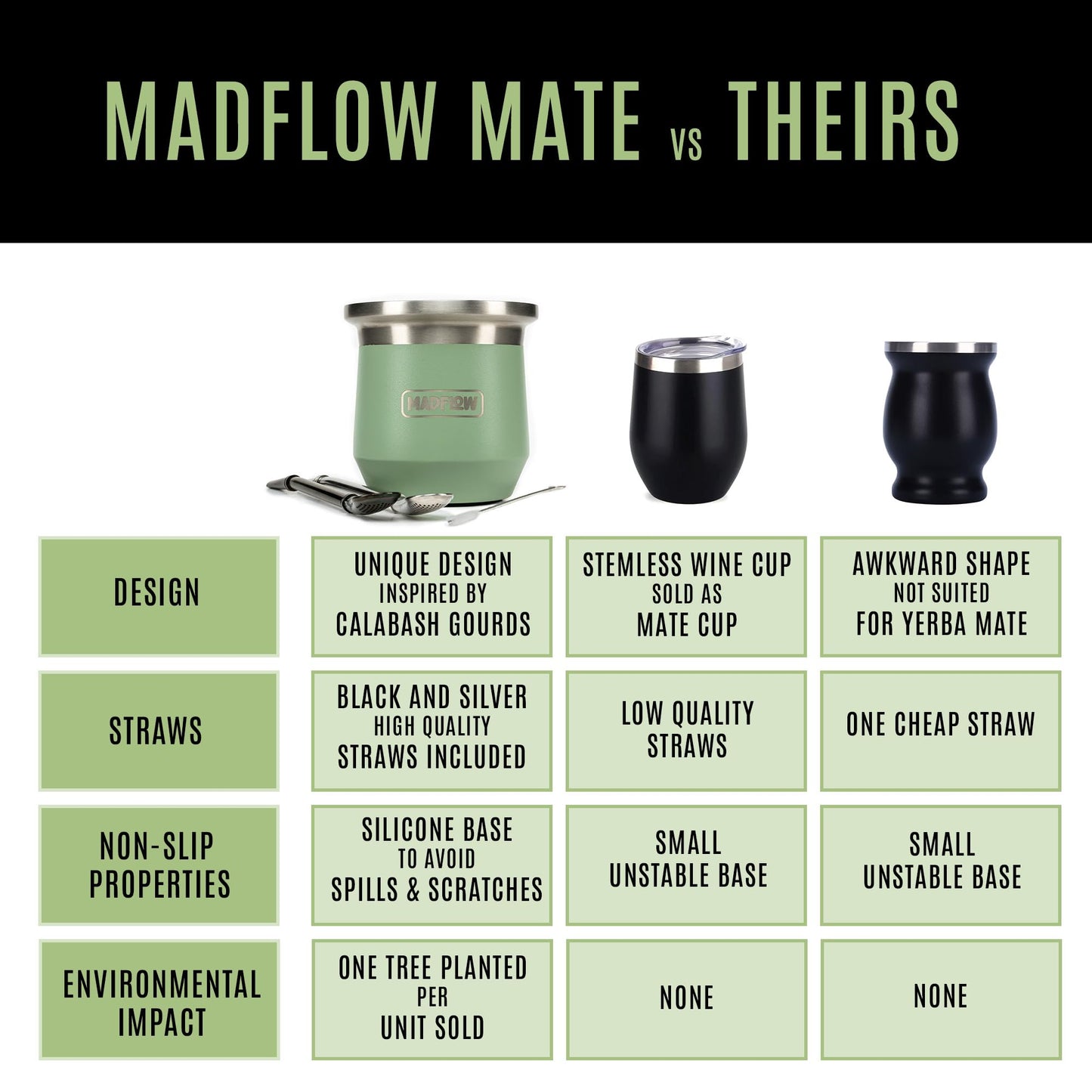 MADFLOW Yerba Mate Cup. Stainless Steel Mate Cup with 2 Bombillas. Double Wall Vacuum Insulated Yerba Mate Gourd. Unique Gourd And Bombilla Set