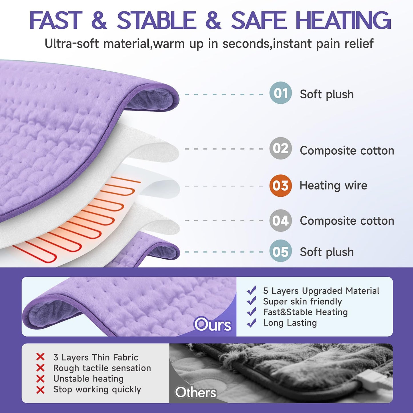 Heating Pad for Back Pain & Cramps Relief, Electric Heating Pad for Neck/Shoulders/Legs/Arms/Knee, Dry&Moist Heating Pads, 6 Heat Settings, Auto Off, Machine Washable, Gifts for Women(20''x24'')