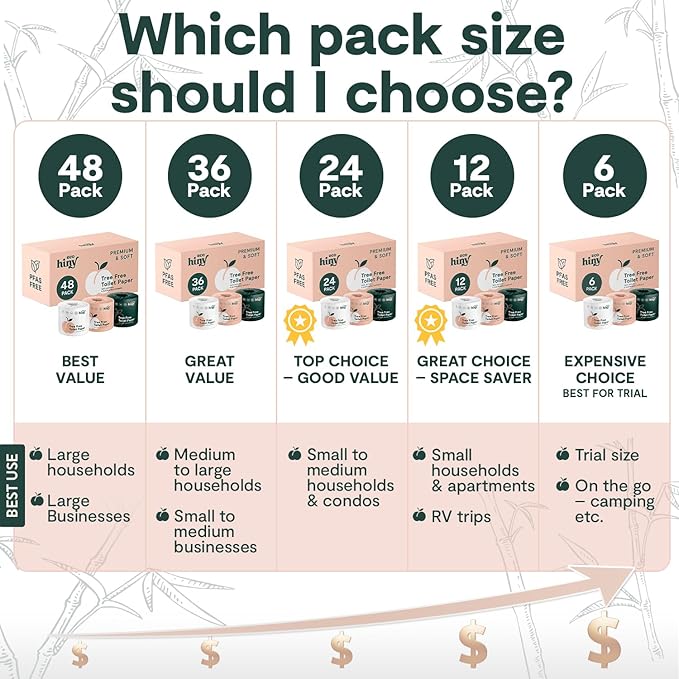 ecoHiny Premium & Soft Bamboo Toilet Paper | PFAS Free | 6 Mega Rolls, 3 ply & 350 Sheets | Non Toxic, FSC Certified, Septic Safe, BPA Free | Tree Free Toilet Tissue | Plastic Free Packaging